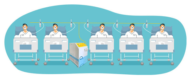 Oxygen supply for 5 patient at a time